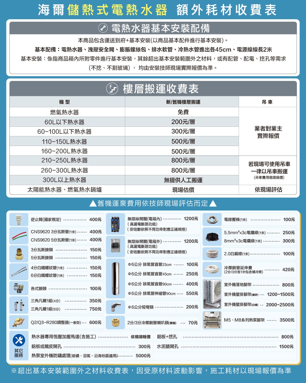 基本安裝係指商品箱內所附零件進行基本安裝,其餘超出基本安裝範圍外之材料,或有配管、配電、挖孔等需求