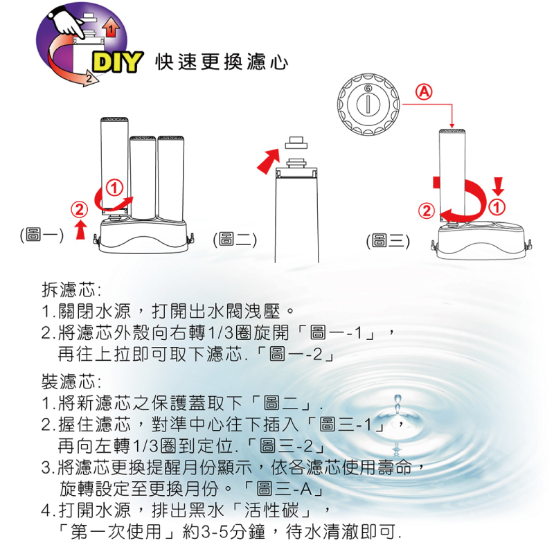 晶工牌 淨水器多重防護濾心(三件組)優惠推薦