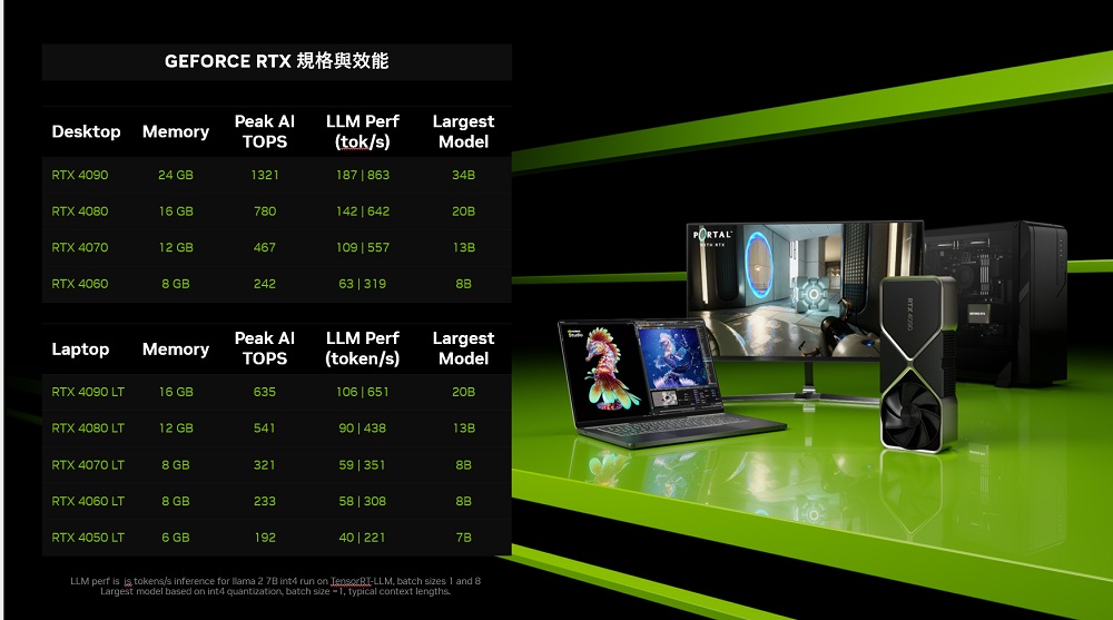 技嘉平台 i5十核GeForce RTX 4070TIS W