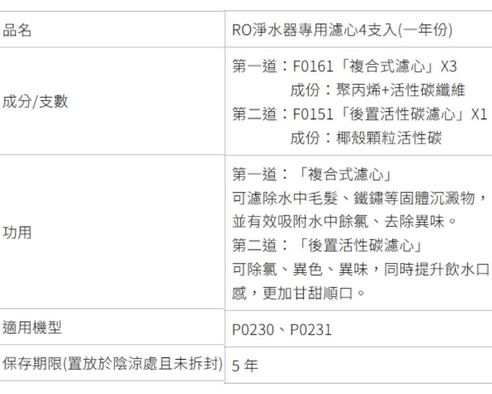 SAKURA 櫻花 RO淨水器專用濾心4支入/一年份(F01