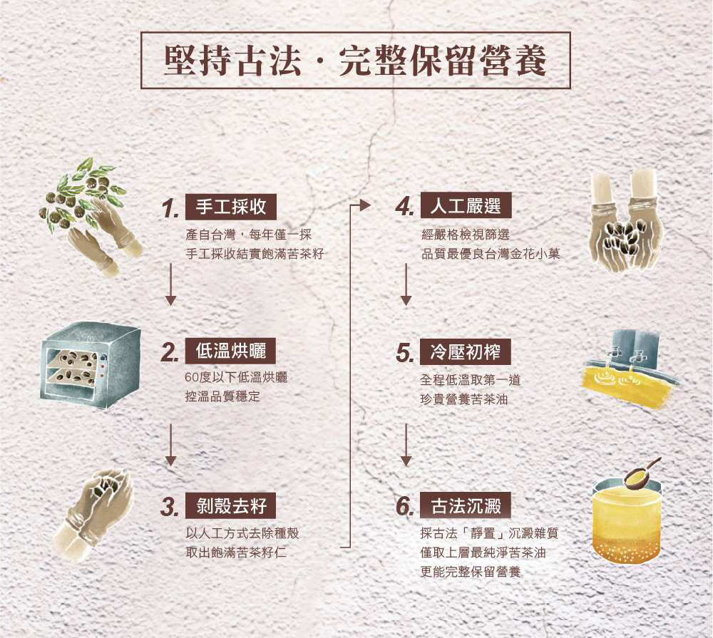 手工採收結實飽滿苦茶籽