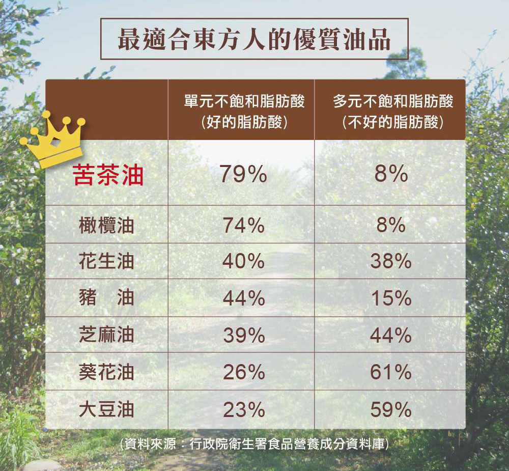 資料來源行政院衛生署食品營養成分資料庫