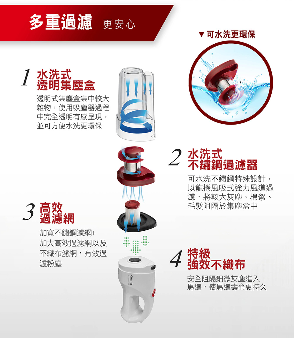 可水洗不鏽鋼特殊設計,