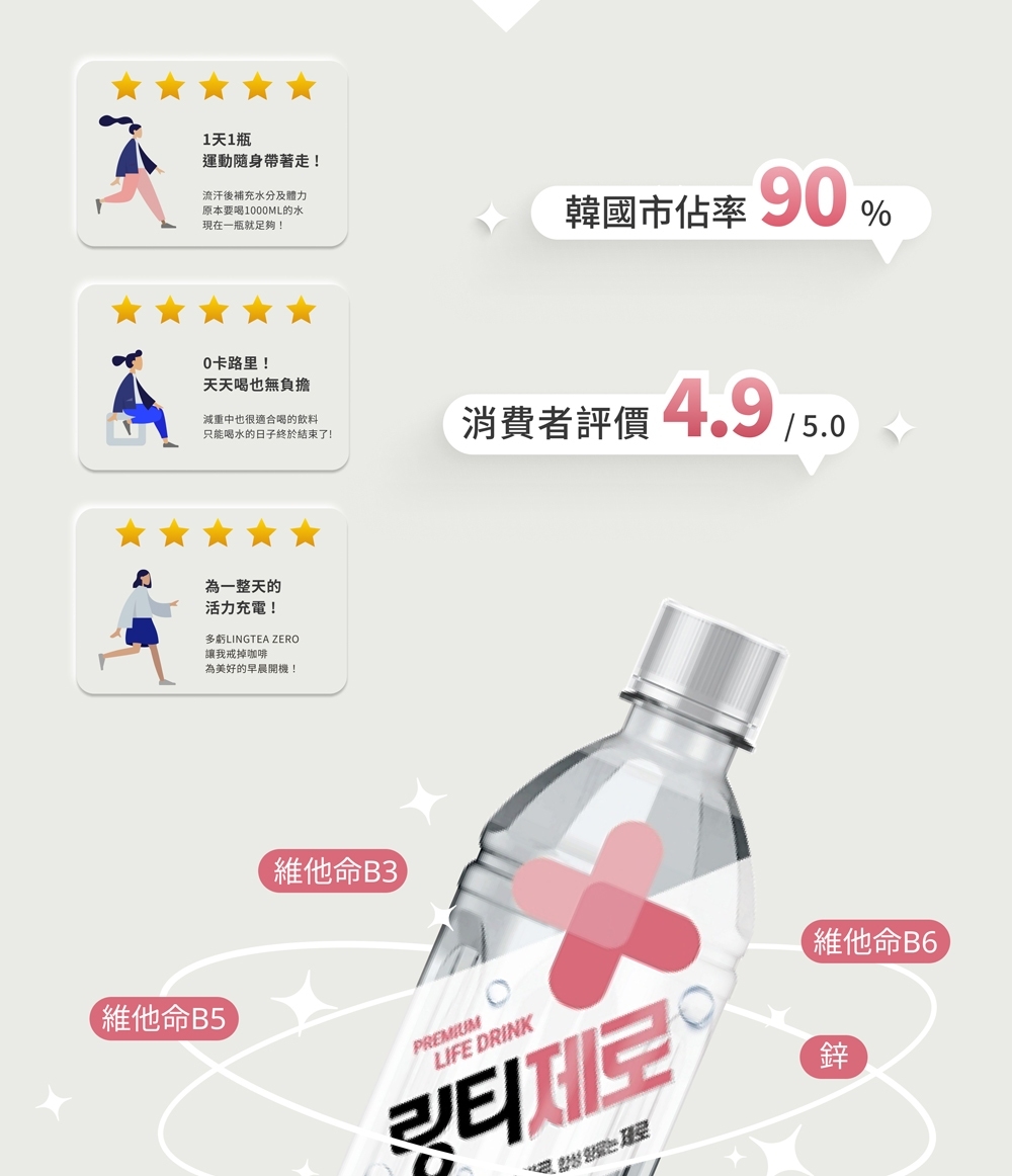 消費者評價 4.9 15.0