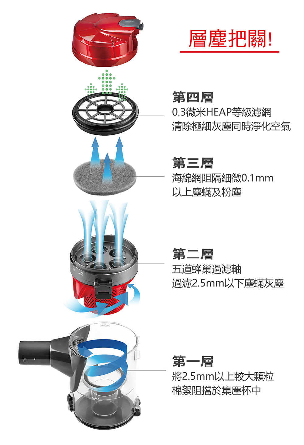 0.3微米HEAP等級濾網