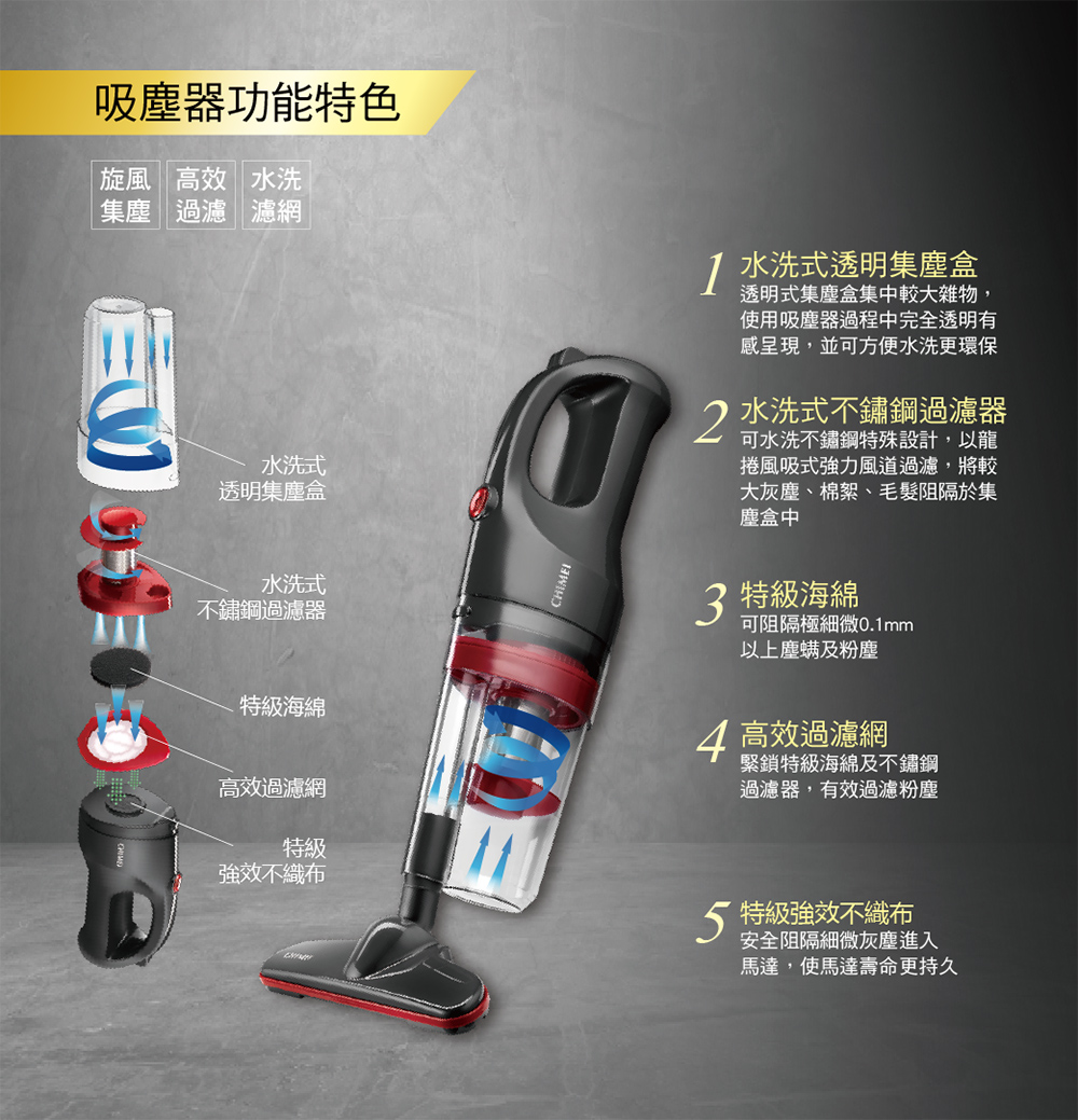 透明式集塵盒集中較大雜物,