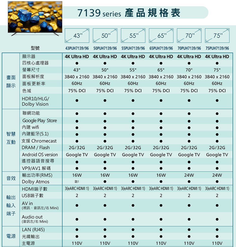 支援 Chromecast