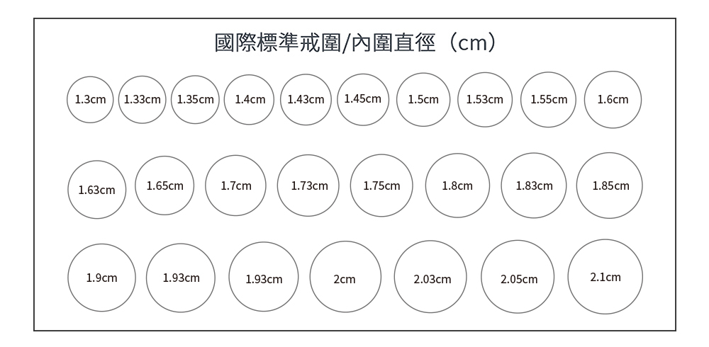 國際標準戒圍內圍直徑cm 