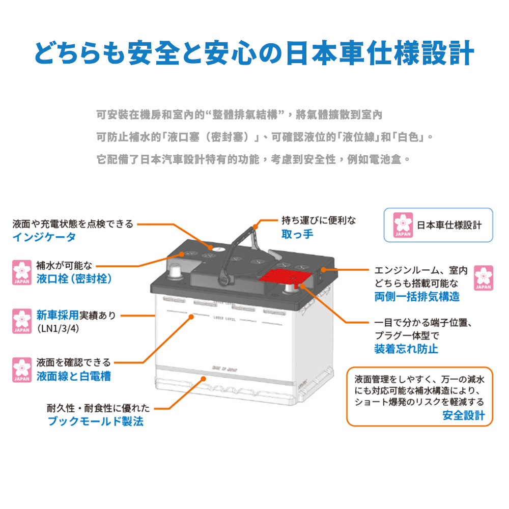 Furukawa日本古河 360LN2 汽車電池 日本製造(