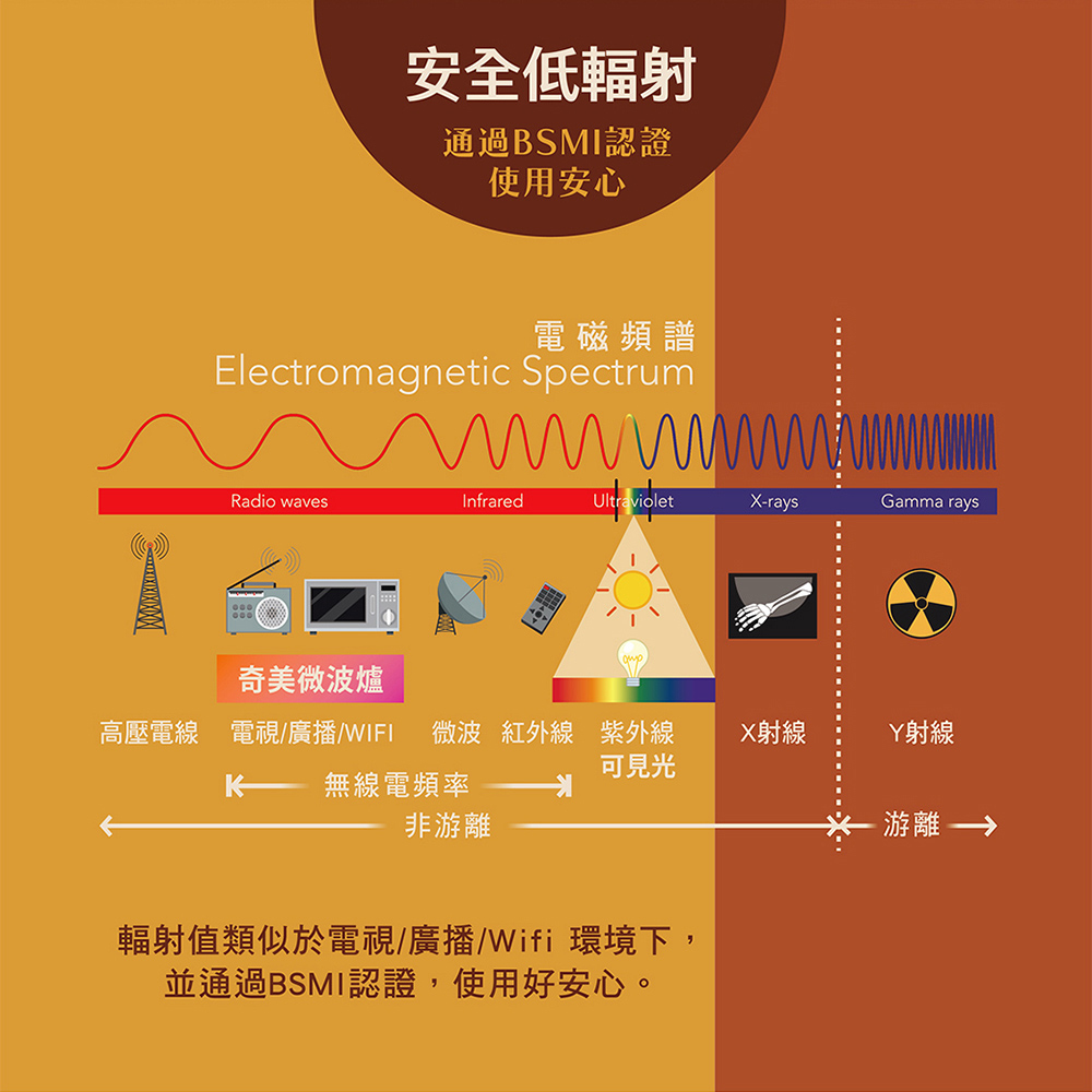 高壓電線 電視廣播WIFI 微波 紅外線 紫外線