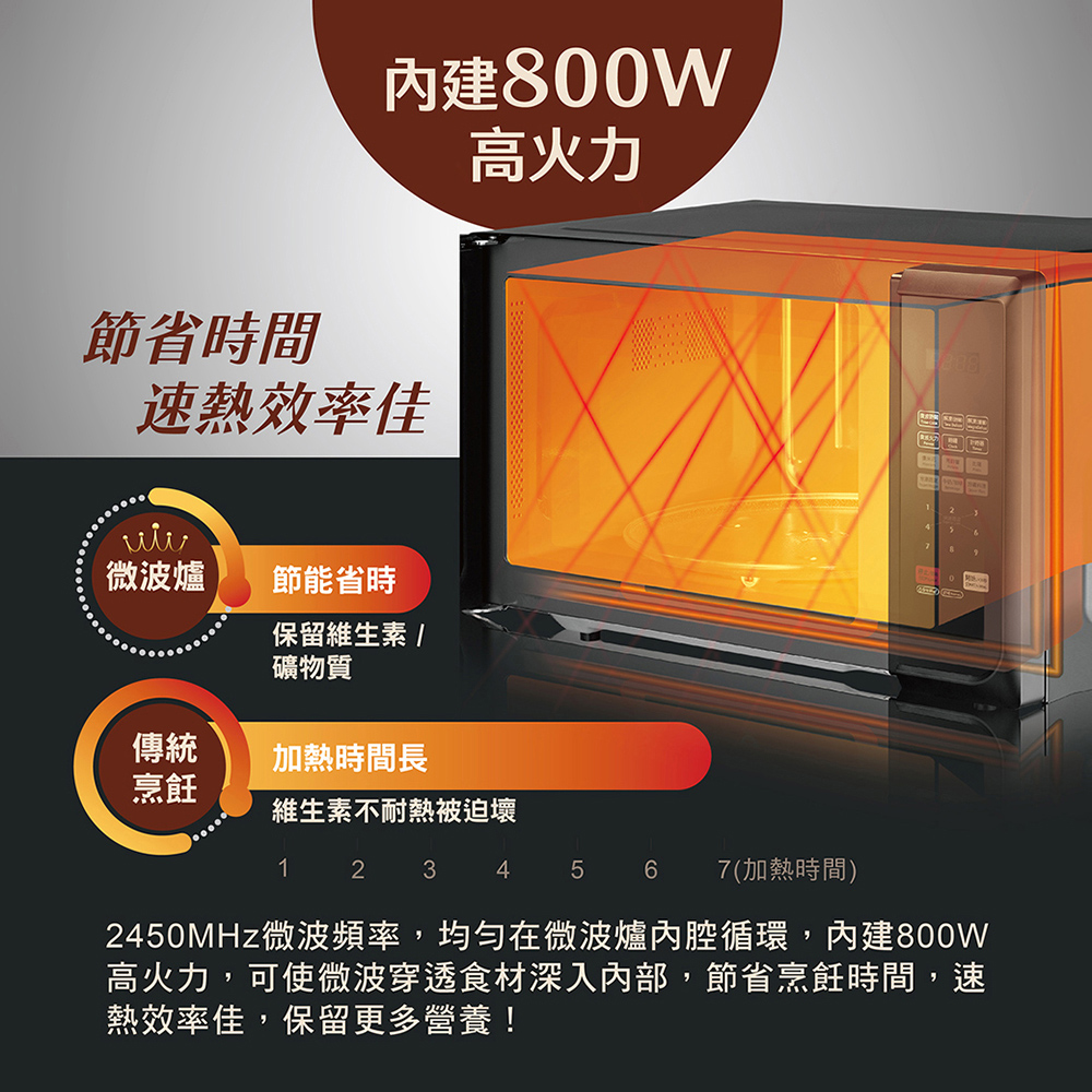2450MHz微波頻率,均勻在微波爐內腔循環,內建800W