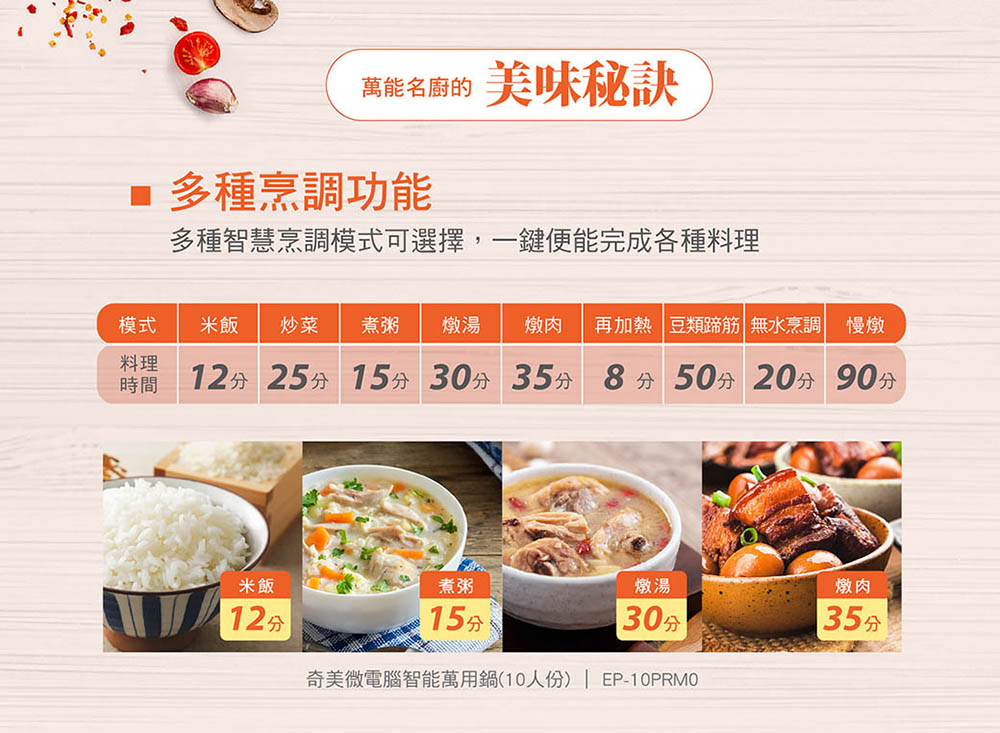 12分 25分 15分 30分 35分 8分50分20分 90分