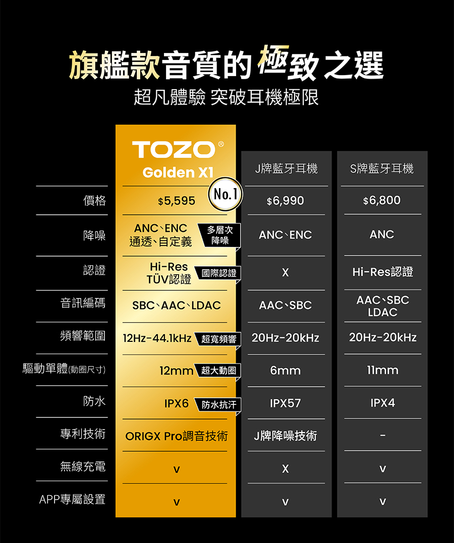 12Hz44.1kHz 超寬頻響 20Hz20kHz