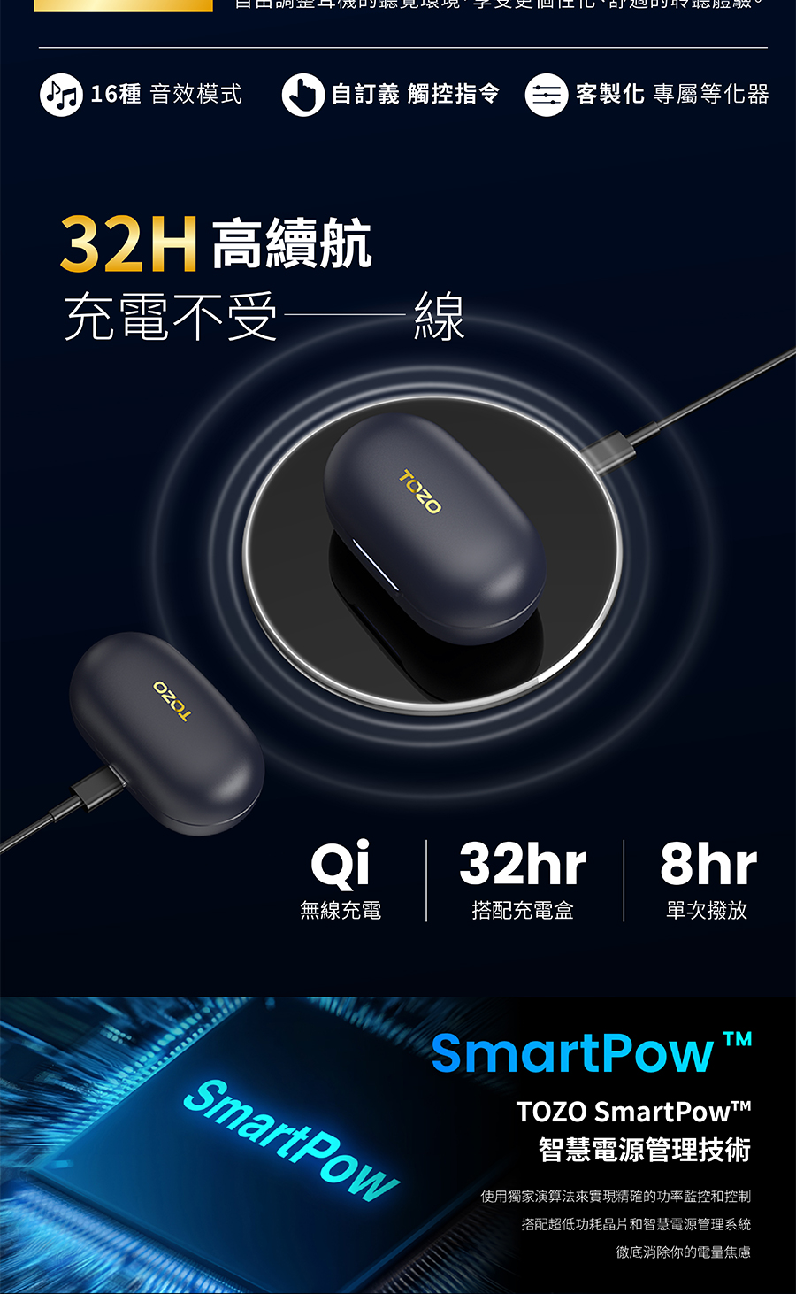 使用獨家演算法來實現精確的功率監控和控制
