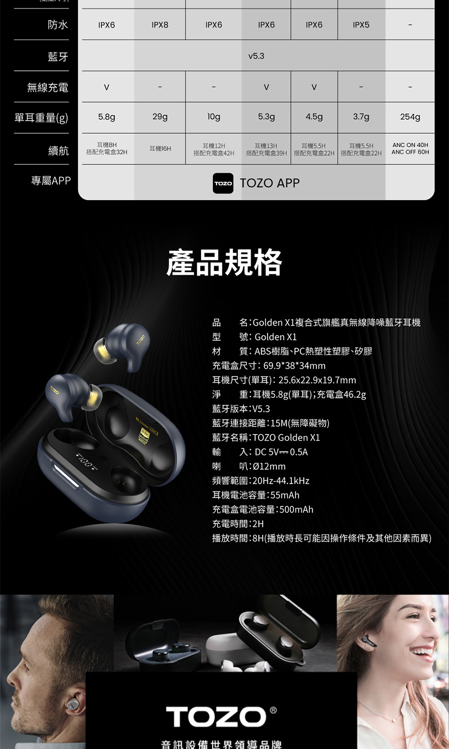 品 名Golden X1複合式旗艦真無線降噪藍牙耳機