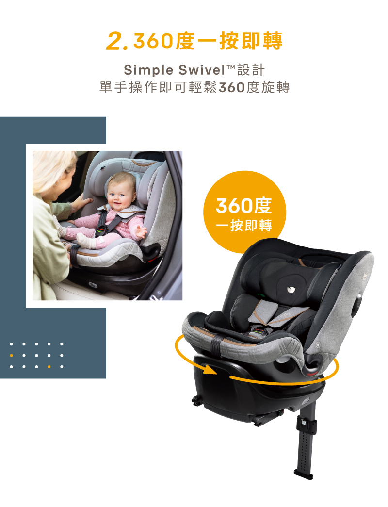 2.360度一按即轉 Simple Swivel設計 單手操作即可輕鬆360度旋轉 360度 一按即轉 