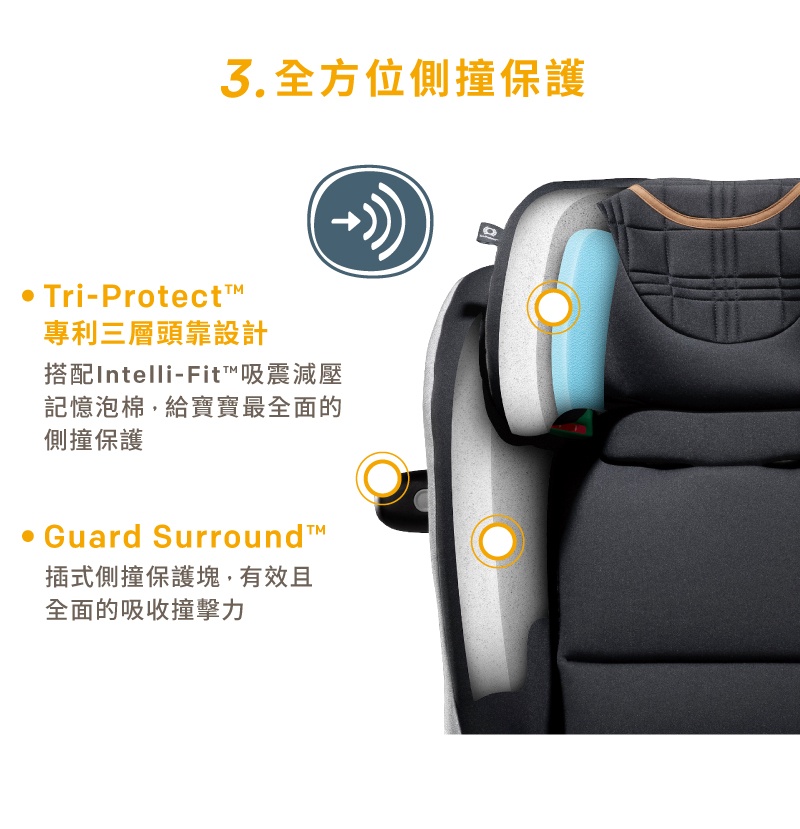 搭配IntelliFit吸震減壓