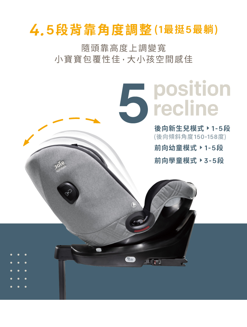 4.5段背靠角度調整1最挺5最躺