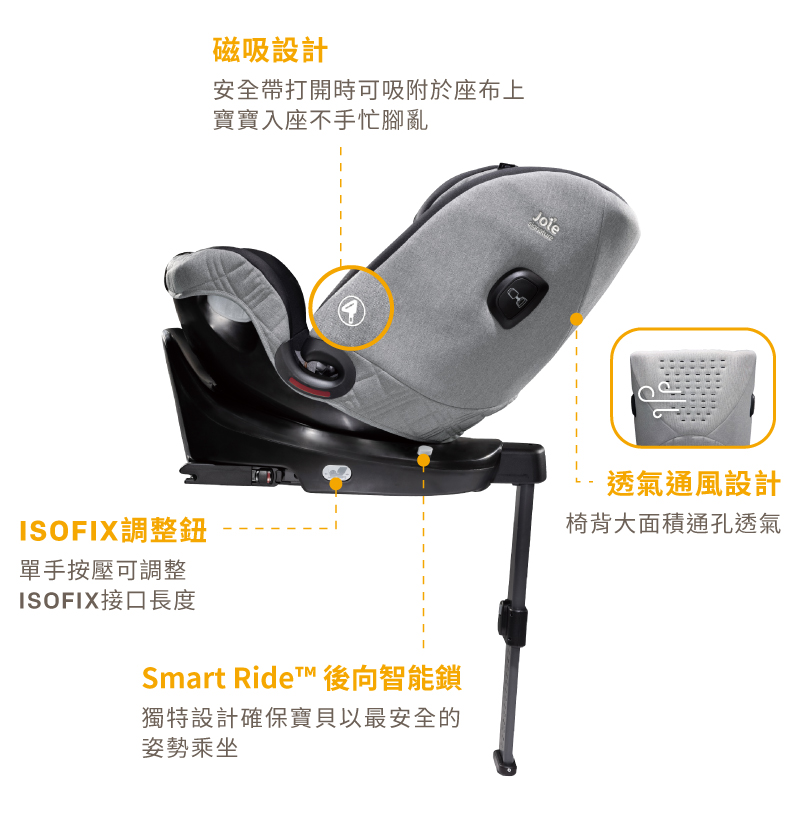 Smart Rider 後向智能鎖