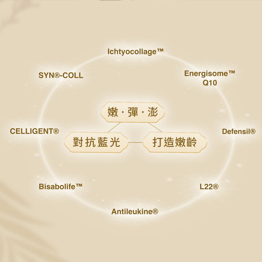 嫩彈澎 對抗藍光 打造嫩齡 