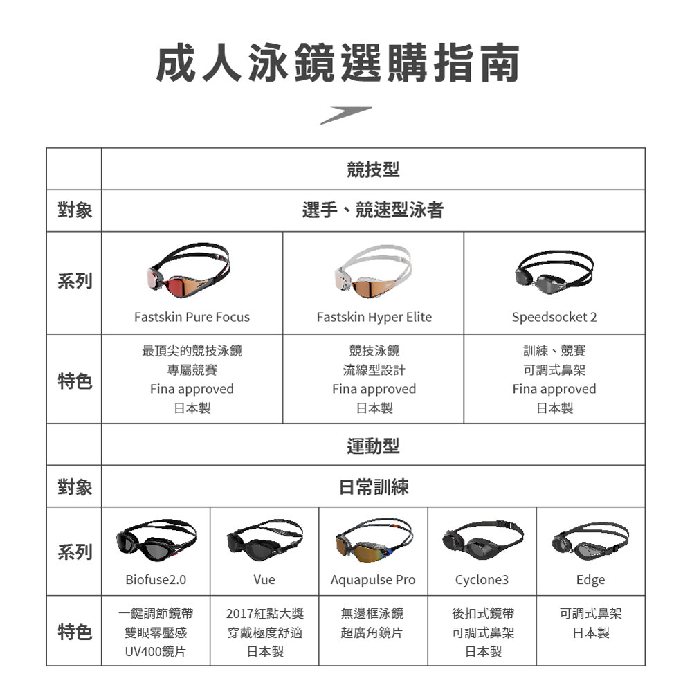 SPEEDO 成人競技泳鏡 鏡面 Speedsocket 2