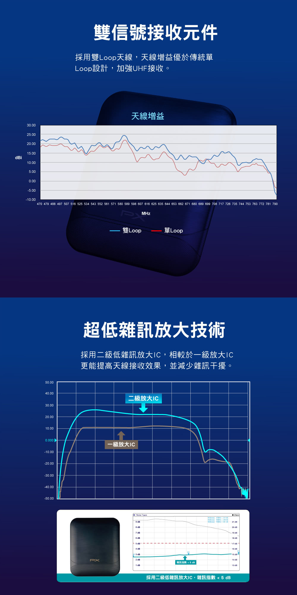 PX 大通 HDA-8000 數位全向通 • 高畫質數位天線