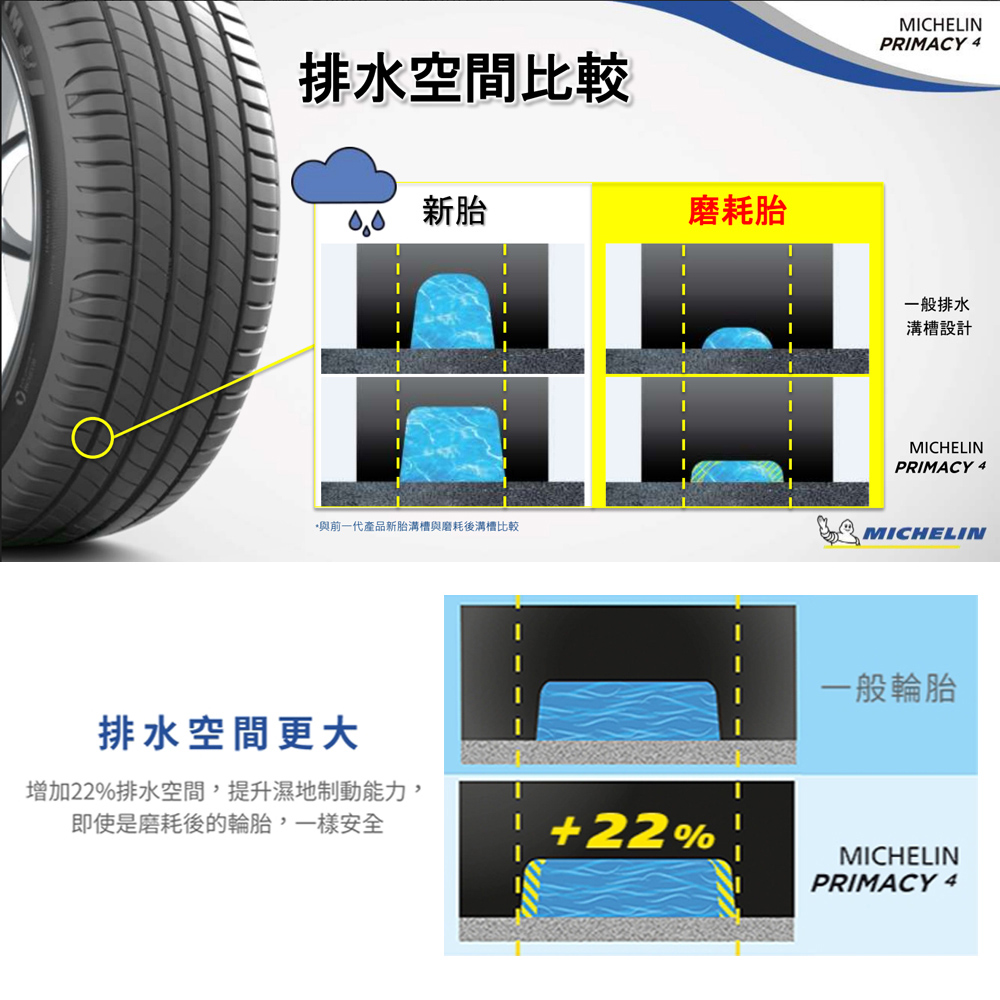 Michelin 米其林 輪胎米其林PRIMACY 4-25