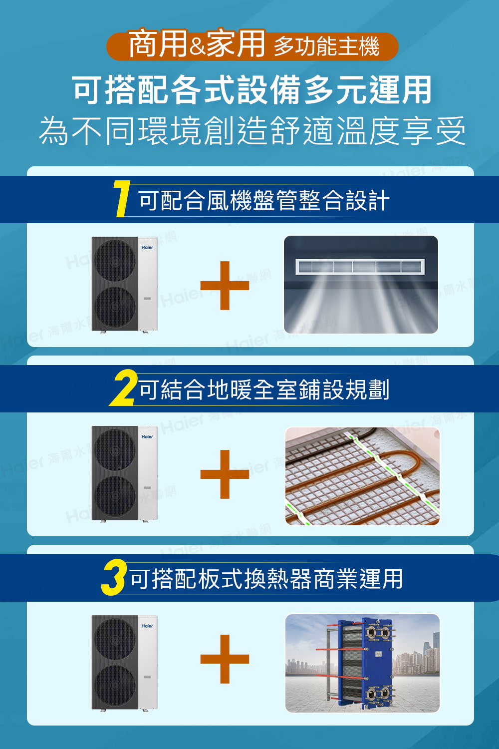 Haier海爾 HPAC220WDF7 - 詳情2