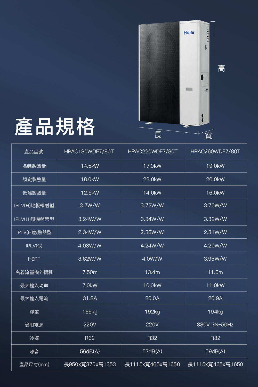 Haier海爾 HPAC220WDF7 - 詳情9