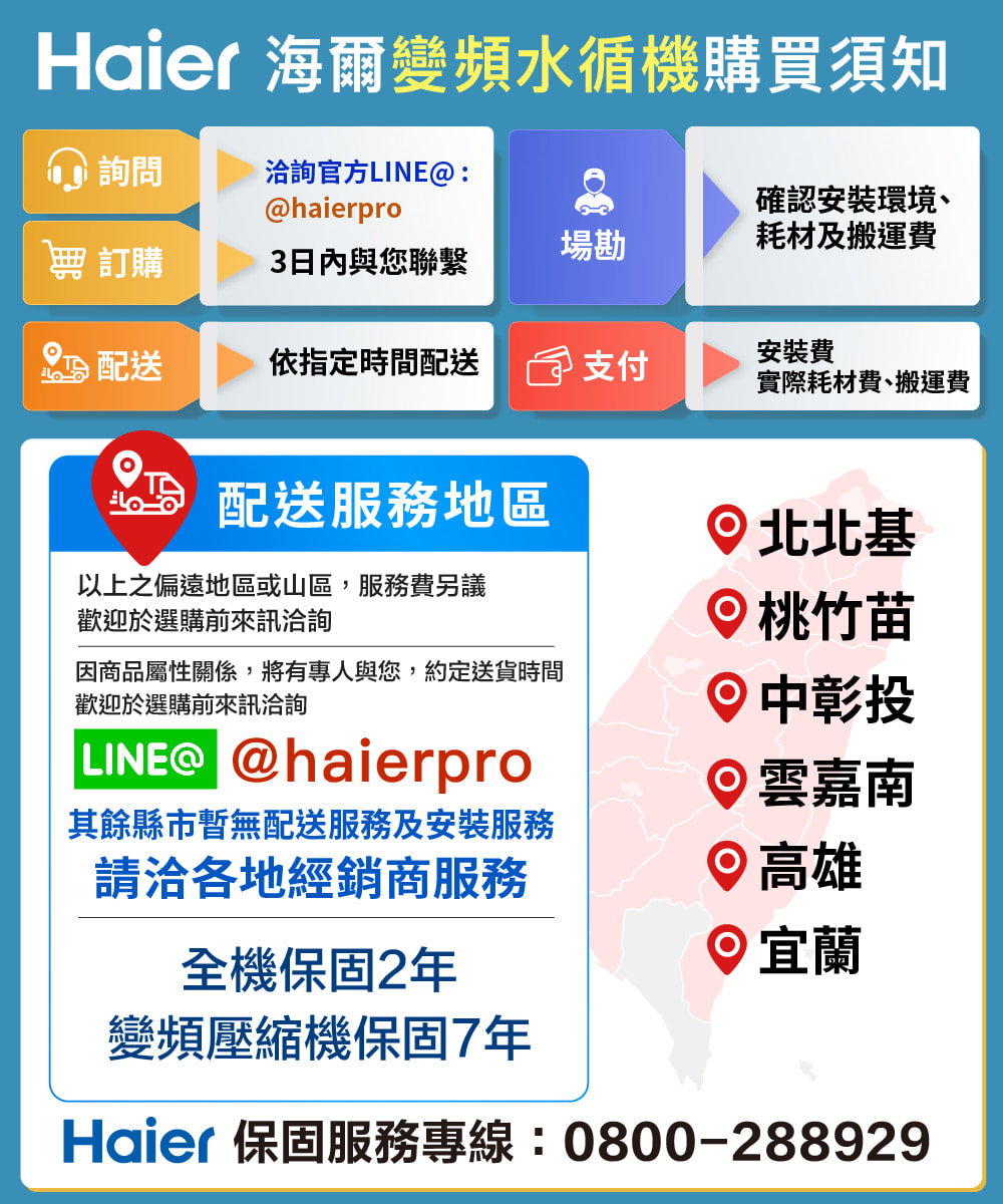 Haier海爾 HPAC220WDF7 - 詳情10