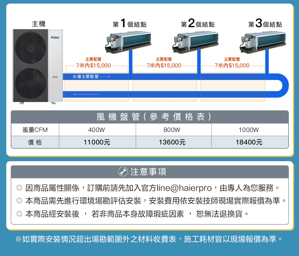 Haier海爾 HPAC220WDF7 - 詳情11