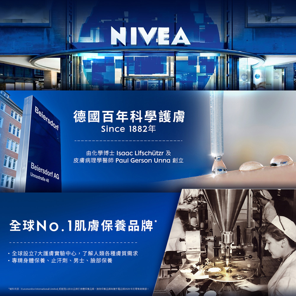 實料來源Eurormonitor International Limited, 妮維雅以綜合品牌於身體保養品類,檢部保美品坪與護手霜品類2020年的零售銷售额。