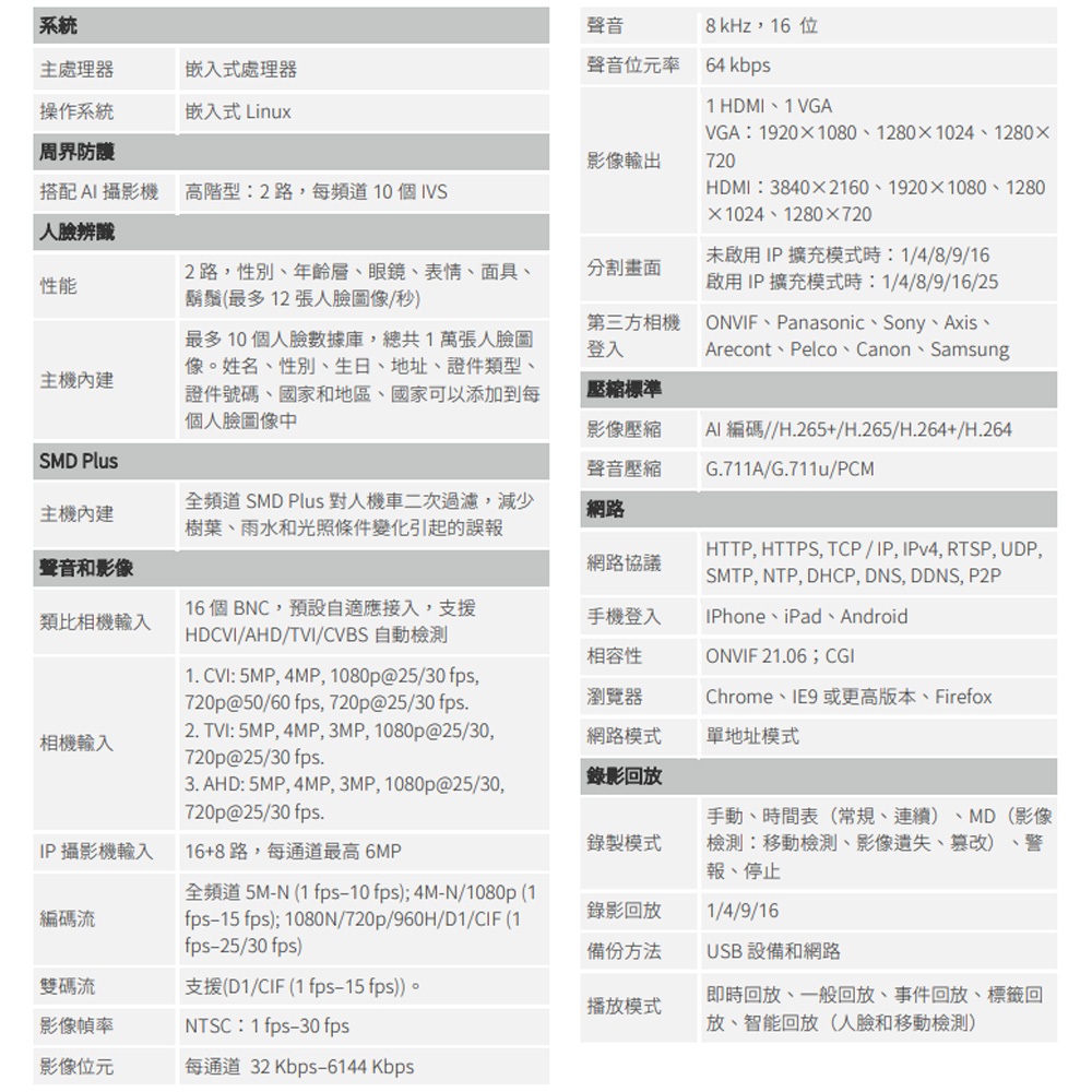 CHANG YUN 昌運 SAMPO聲寶 DR-TW2516