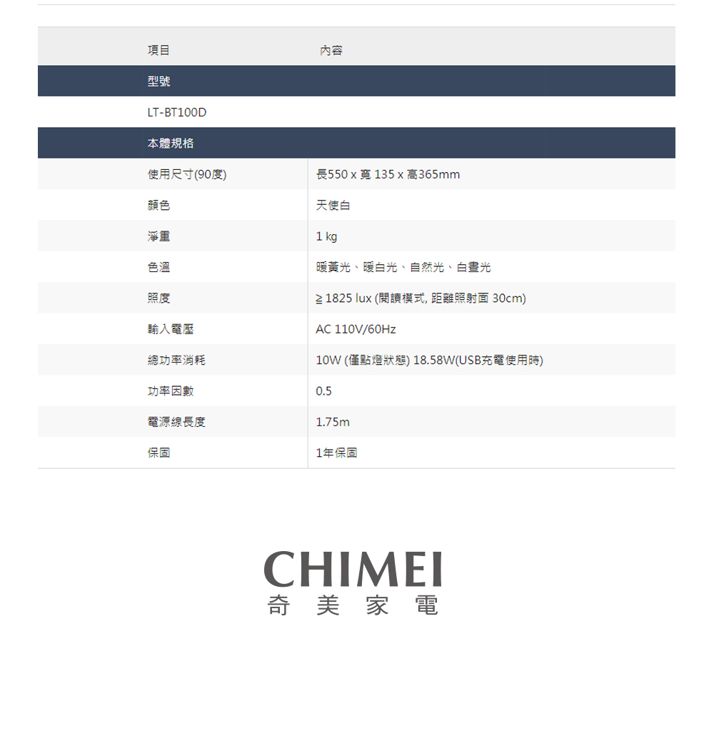 21825 lux 閱讀模式,距離照射面 30cm