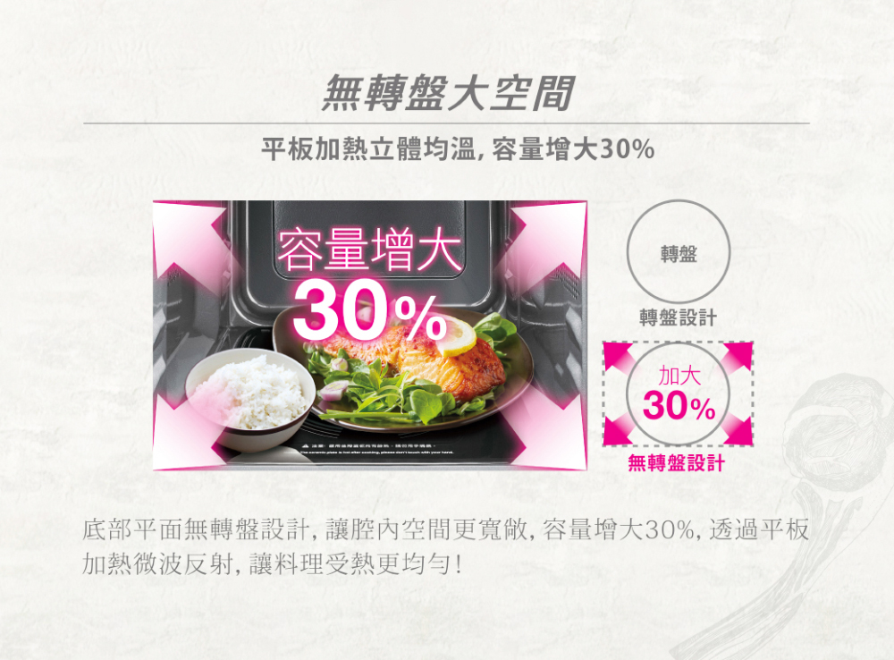 底部平面無轉盤設計, 讓腔內空間更寬敞, 容量增大30%, 透過平板