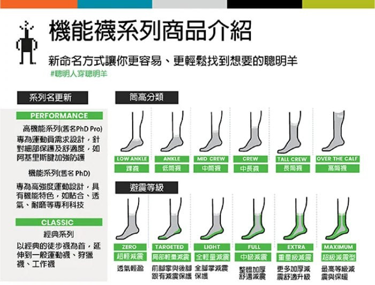 SmartWool 美麗諾羊毛 機能戶外全輕量減震中長襪-日