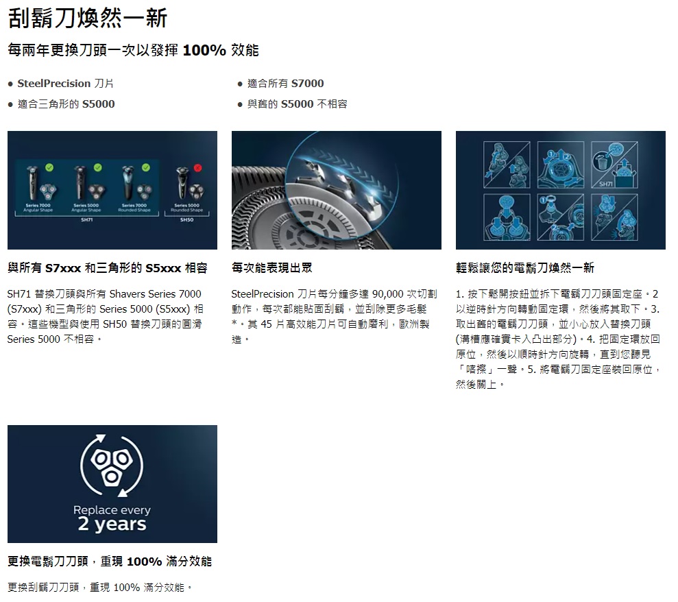 SteelPrecision 刀片每分鐘多達90,000次切割