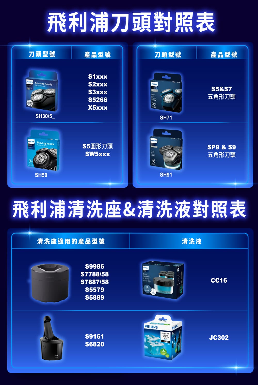 飛利浦清洗座清洗液對照表