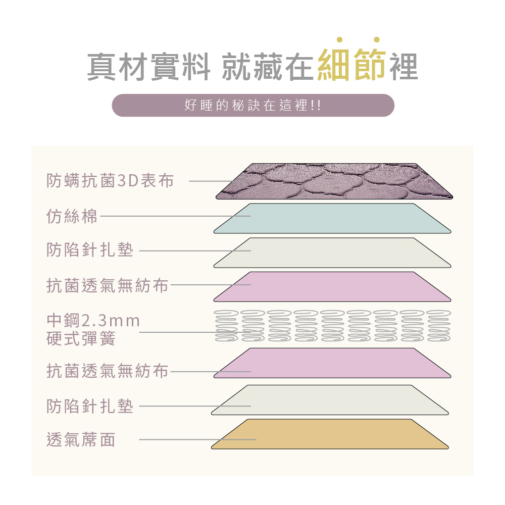 藤原傢俬 單人加大3.5尺冬夏兩用護背防螨抗菌10 cm彈簧