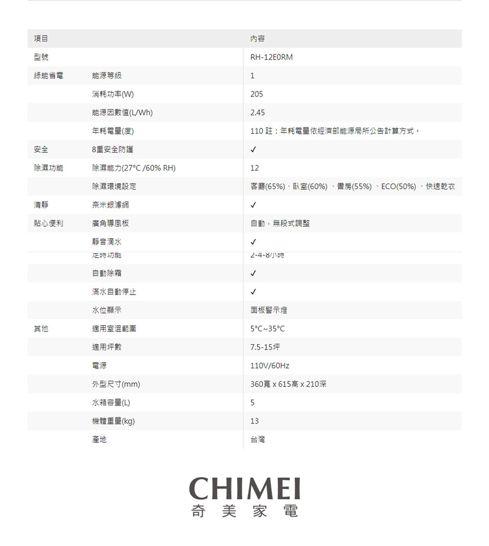 客廳65%、臥室60%、書房55%、ECO50%、快速乾衣