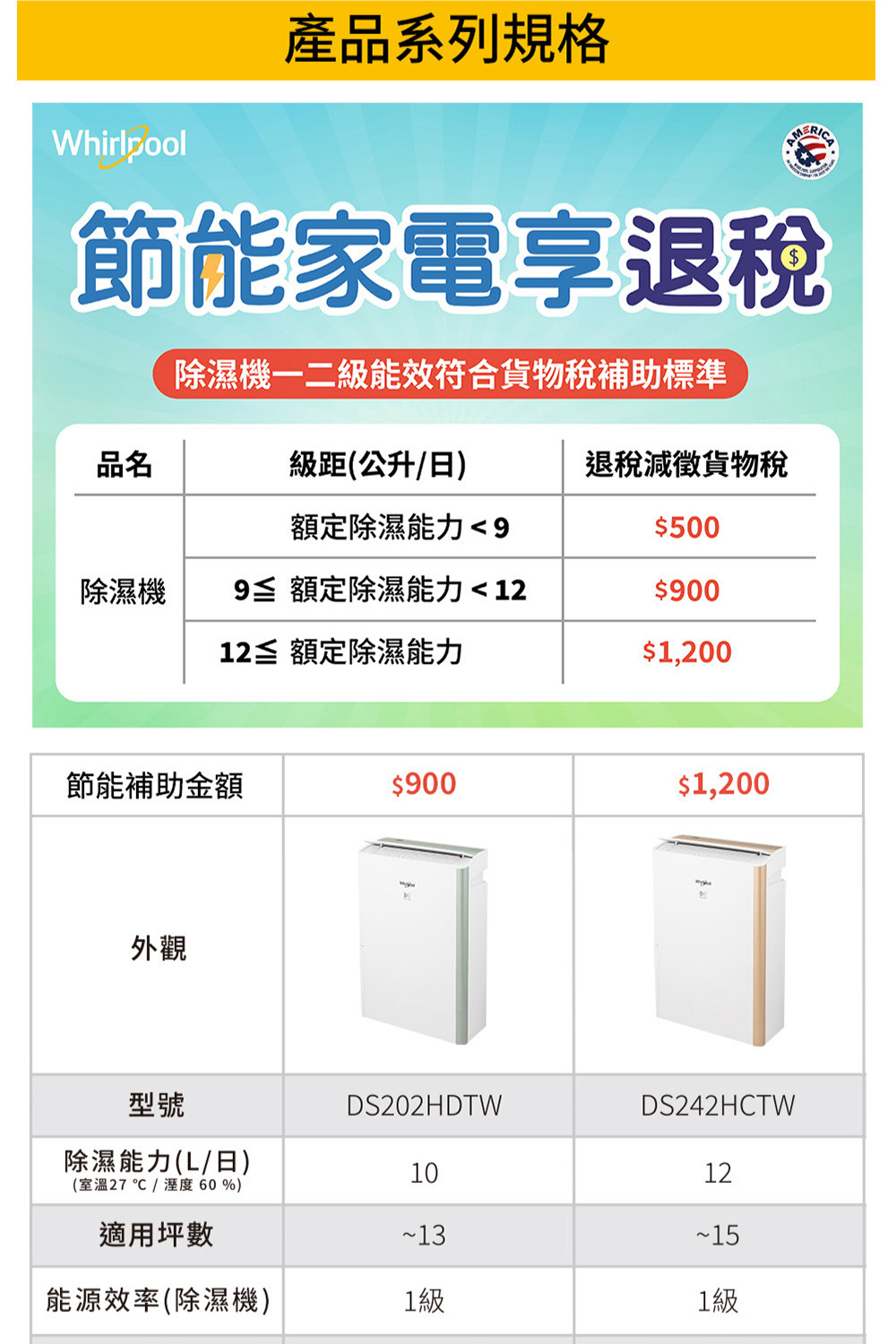 Whirlpool惠而浦 DS242HCTW - 詳情15