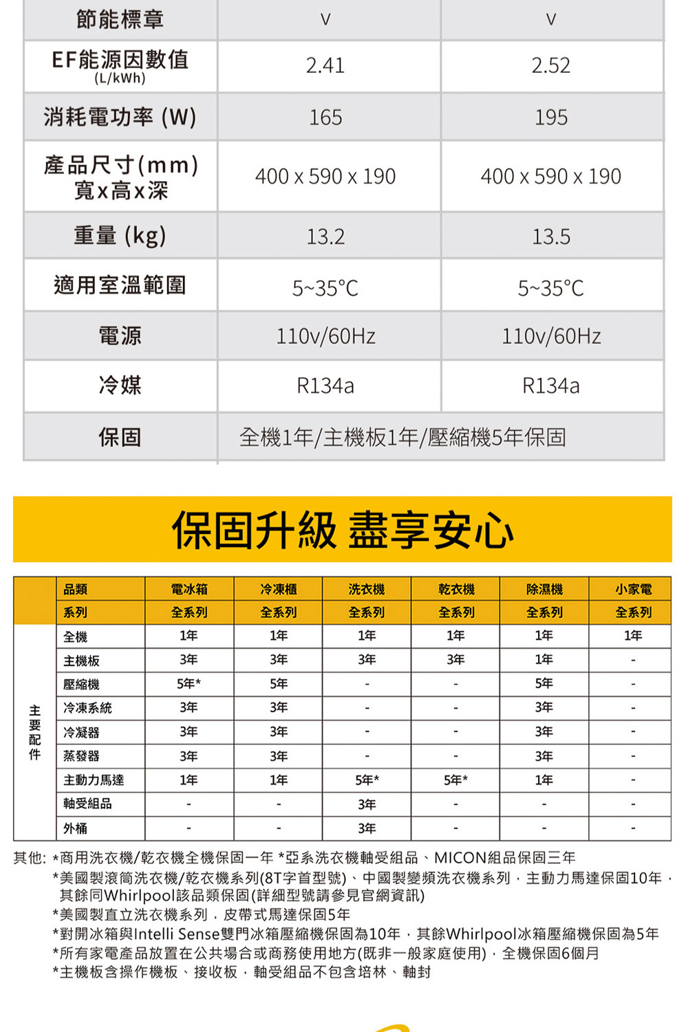 Whirlpool惠而浦 DS242HCTW - 詳情16