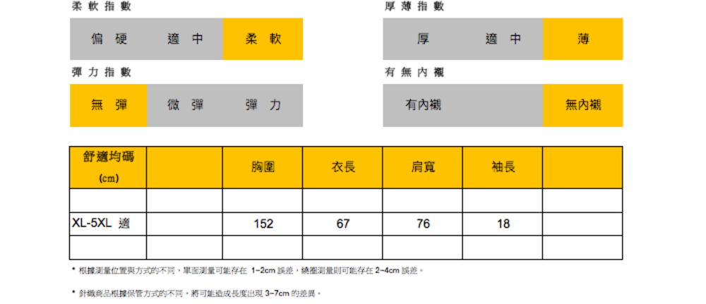 根據測量位置與方式的不同,單面測量可能存在12cm誤差,繞圈測量則可能存在24cm誤差。