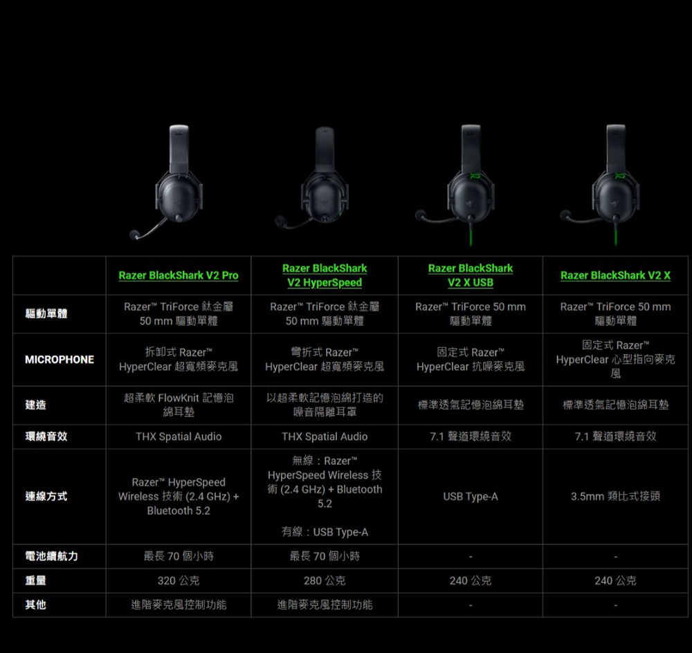 Razer TriForce 鈦金屬