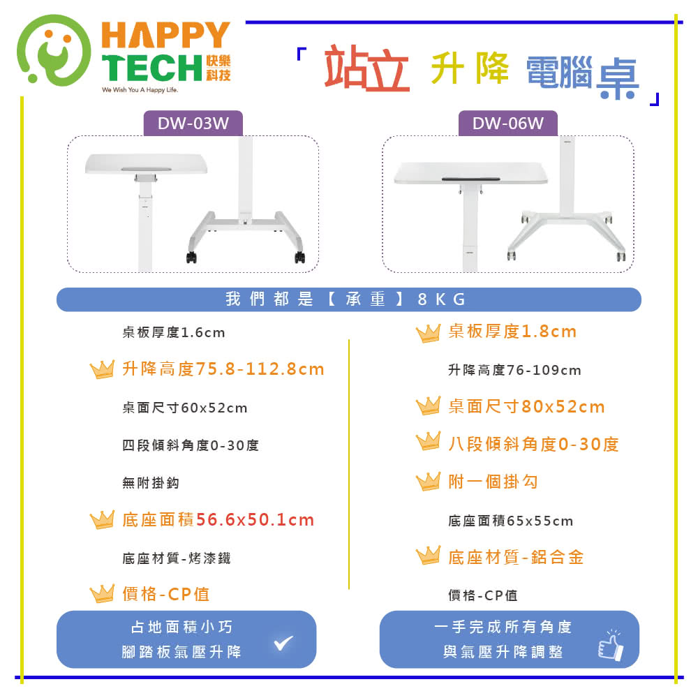 Happytech DW-06W 加大桌面款 移動講台 氣壓