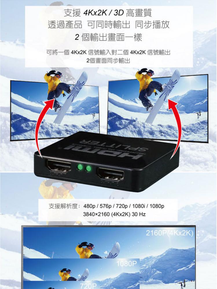 伽利略 HDMI 4K2K影音分配器 1進2出 塑殼 推薦