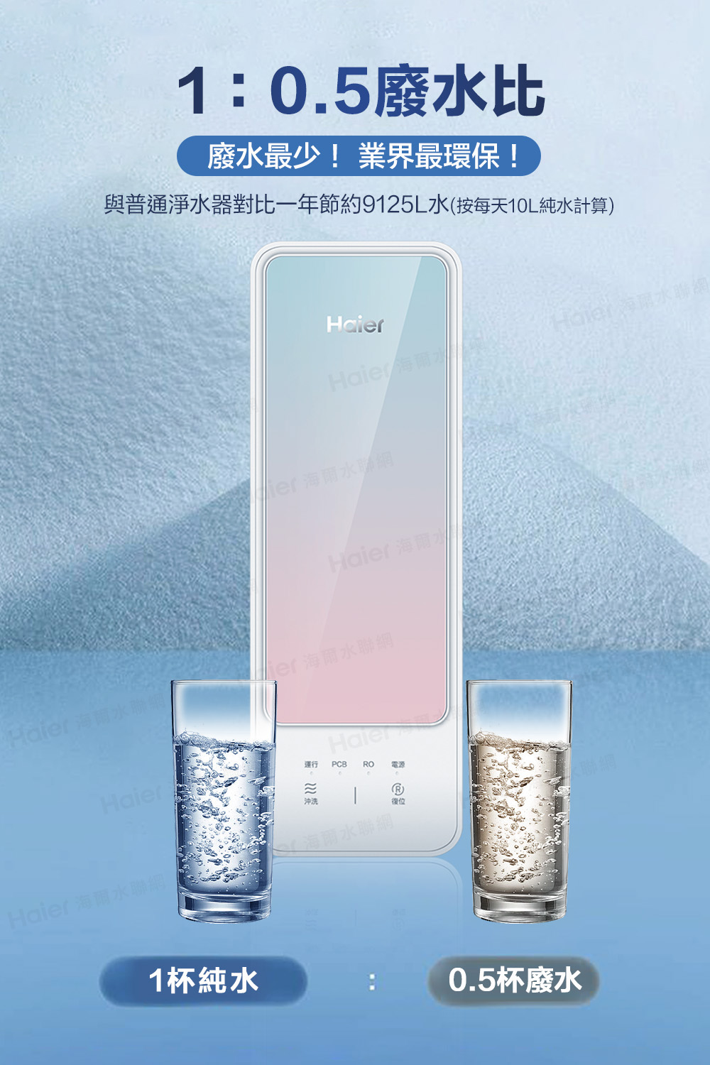 1:0.5廢水比廢水最少!業界最環保!與普通淨水器對比一年節約9125L水按每天10L純水計算)Ha 海爾Haier聯網 海爾水聯網Haier 海爾ier海爾水聯網Haier運行 PCBRO22沖洗(海爾水聯網復位Haier 海爾水聯網1杯純水0.5杯廢水