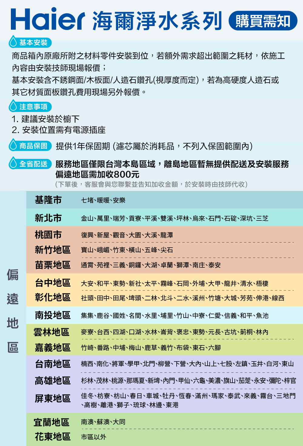 Haier 海爾淨水系列 基本商品箱原廠所附之材料零件安裝到位,若額外需求超出範圍之耗材,依施工容由安裝技師現場報價;基本安裝含不銹鋼面/木板面/人造石鑽孔(視厚度而定),若為高硬度人造石或其它材質面板鑽孔費用現場另外報價。注意事項1.建議安裝於櫥下2. 安裝位置需有電源插座商品保固 提供1年保固期(濾芯屬於消耗品,不列入保固範圍內)全省配送僅限台灣本島區域,離島地區暫無提供配送及安裝服務地區需加收800元(下單後,客服會與您聯繫並告知加收金額,於安裝時由技師代收)偏 遠 地 區基隆市七堵暖暖安樂新北市金山萬里瑞芳貢寮、平溪、雙溪、坪林、烏來、石門、石碇、深坑、三芝桃園市復興、新屋、觀音、大園、大溪、龍潭新竹地區寶山、峨嵋、竹東、橫山、五峰、尖石苗栗地區 通霄、苑裡、三義、銅鑼、大湖、卓蘭、獅潭、南庄、泰安台中地區 大安、和平、東勢、新社、太平、霧峰、石岡、外埔、大甲、龍井、清水、梧棲彰化地區 社頭、田中、田尾、埤頭、二林、北斗、二水、溪州、竹塘、大城、芳苑、伸港、線西南投地區 集集、鹿谷、國姓、名間、水里、埔里、竹山、中寮、仁愛、信義、和平、魚池雲林地區麥寮、台西、四湖、口湖、水林、崙背、褒忠、東勢、元長、古坑、莿桐、林內嘉義地區 竹崎、番路、中埔、梅山、鹿草、義竹、布袋、東石、六腳台南地區楠西、南化、將軍、學甲、北門、柳營、下營、大內、山上、七股、左鎮、玉井、白河、東山高雄地區杉林、茂林、桃源、那瑪夏、新埤、內門、甲仙、六龜、美濃、旗山、茄萣、永安、彌陀、梓官屏東地區佳冬、枋寮、枋山、春日、車城、牡丹、恆春、滿州、瑪家、泰武、來義、霧台、三地門、高樹、離港、獅子、琉球、林邊、東港宜蘭地區南澳、蘇澳、大同花東地區市區以外