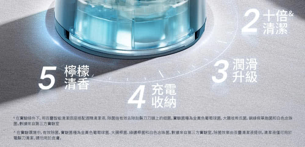 在實驗條件下,用百智能清潔底座搭配酒精清潔液,除菌指有效去除刮鬍刀刀頭上的细菌。實驗菌種為金黃色葡萄球菌,大肠埃希氏菌,銅綠假單胞菌和白色念珠