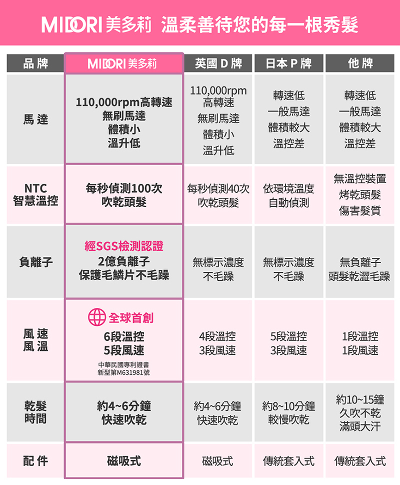 MIORI ç¾å¤è æº«æåå¾æ¨çæ¯ä¸æ ¹ç§é«®
